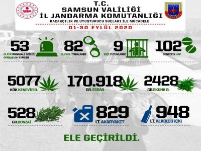 Samsun’da jandarmadan başarılı çalışmalar
