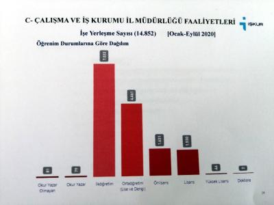 Samsun’da pasif iş gücüne 290,4 milyon TL ödeme
