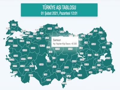 Samsun’da korona aşısı yapılan kişi sayısı 40 bini geçti
