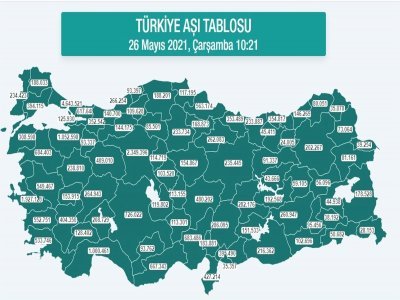 KARADENİZ'DE YAKLAŞIK 4 MİLYON DOZ AŞI YAPILDI