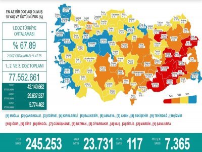 SAMSUN AŞILAMADA 11. SIRADA
