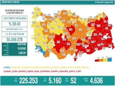 SAMSUN TURUNCU ÇEVRE İLLER SARI