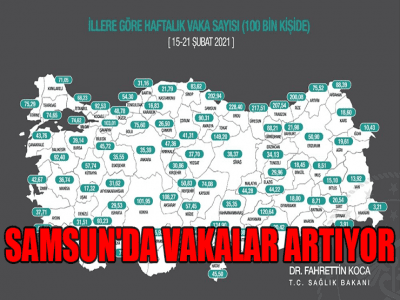 SAMSUN'DA VAKALARDA ARTIŞ VAR